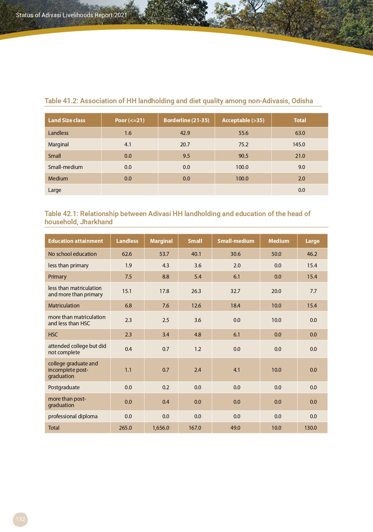 Adivasi Livelihoods Report_page-0142.jpg