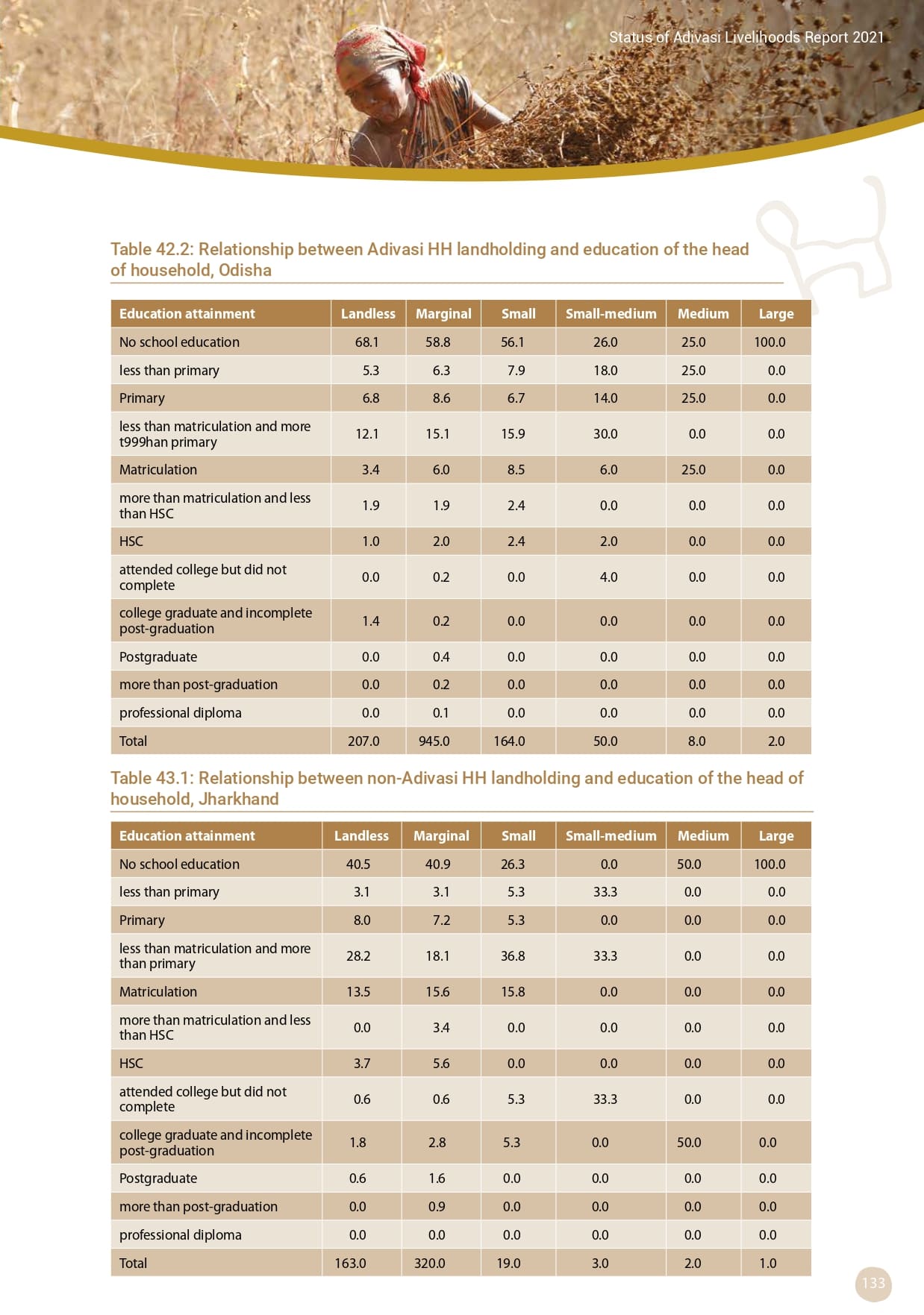 Adivasi Livelihoods Report_page-0143.jpg