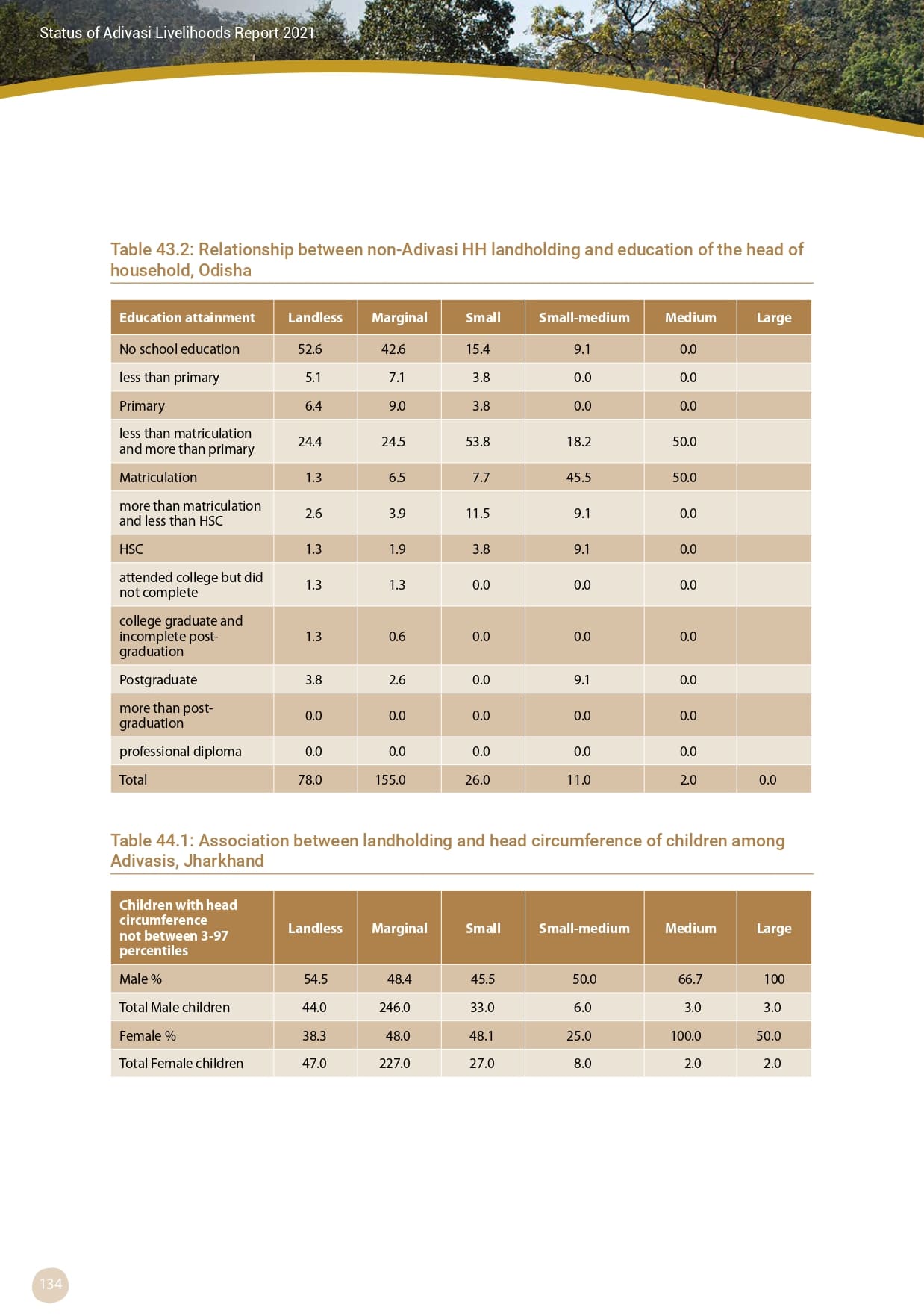 Adivasi Livelihoods Report_page-0144.jpg