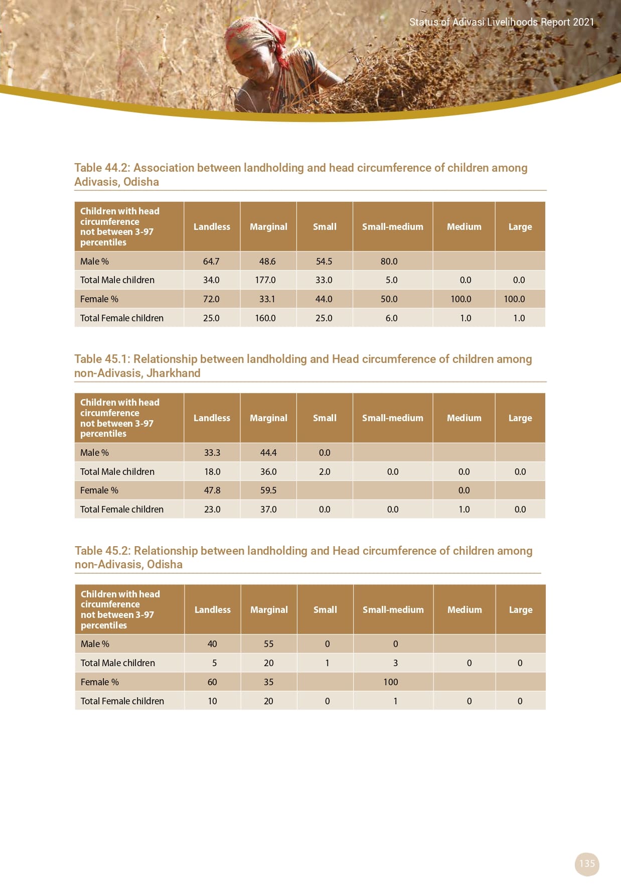 Adivasi Livelihoods Report_page-0145.jpg