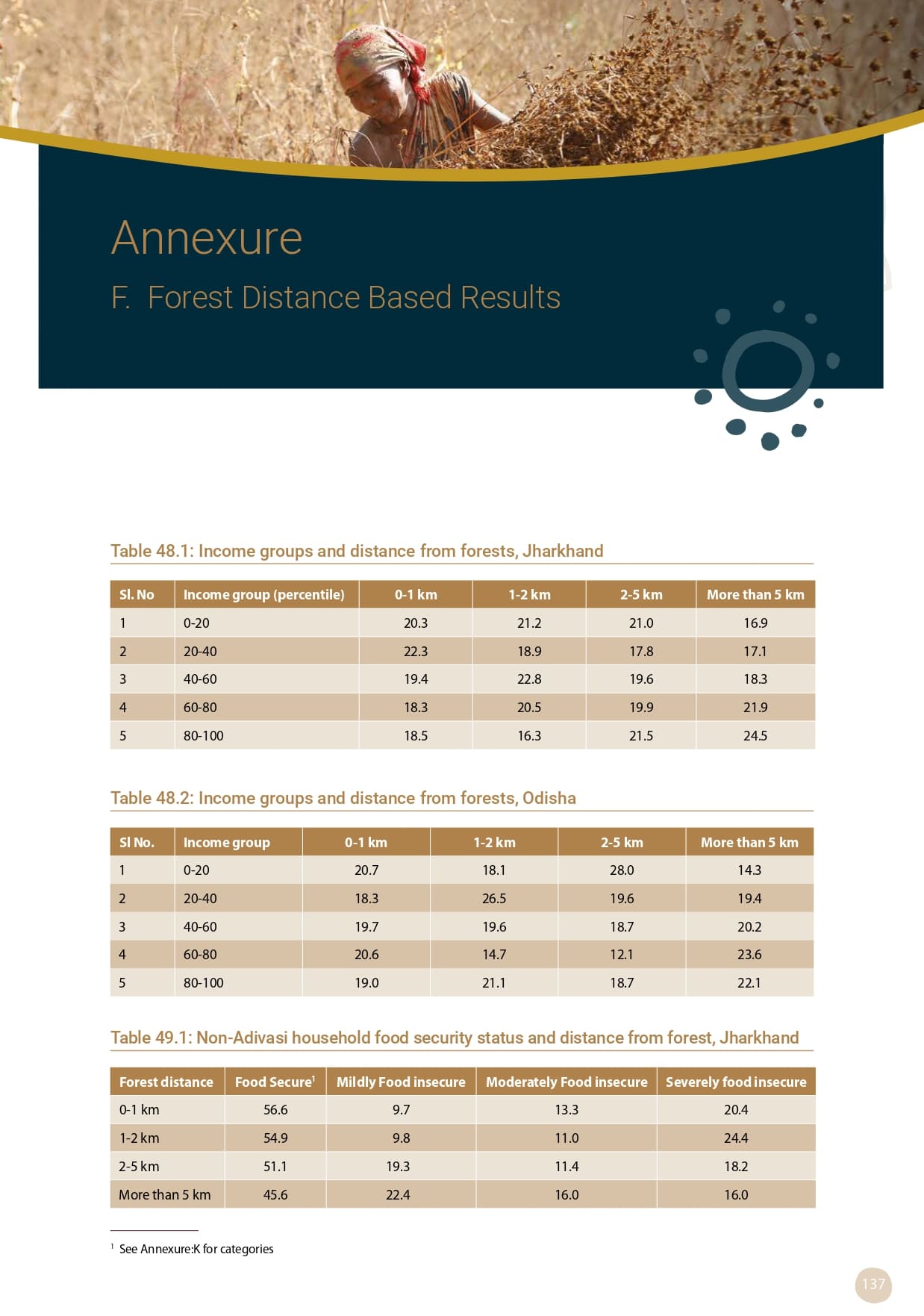 Adivasi Livelihoods Report_page-0147.jpg