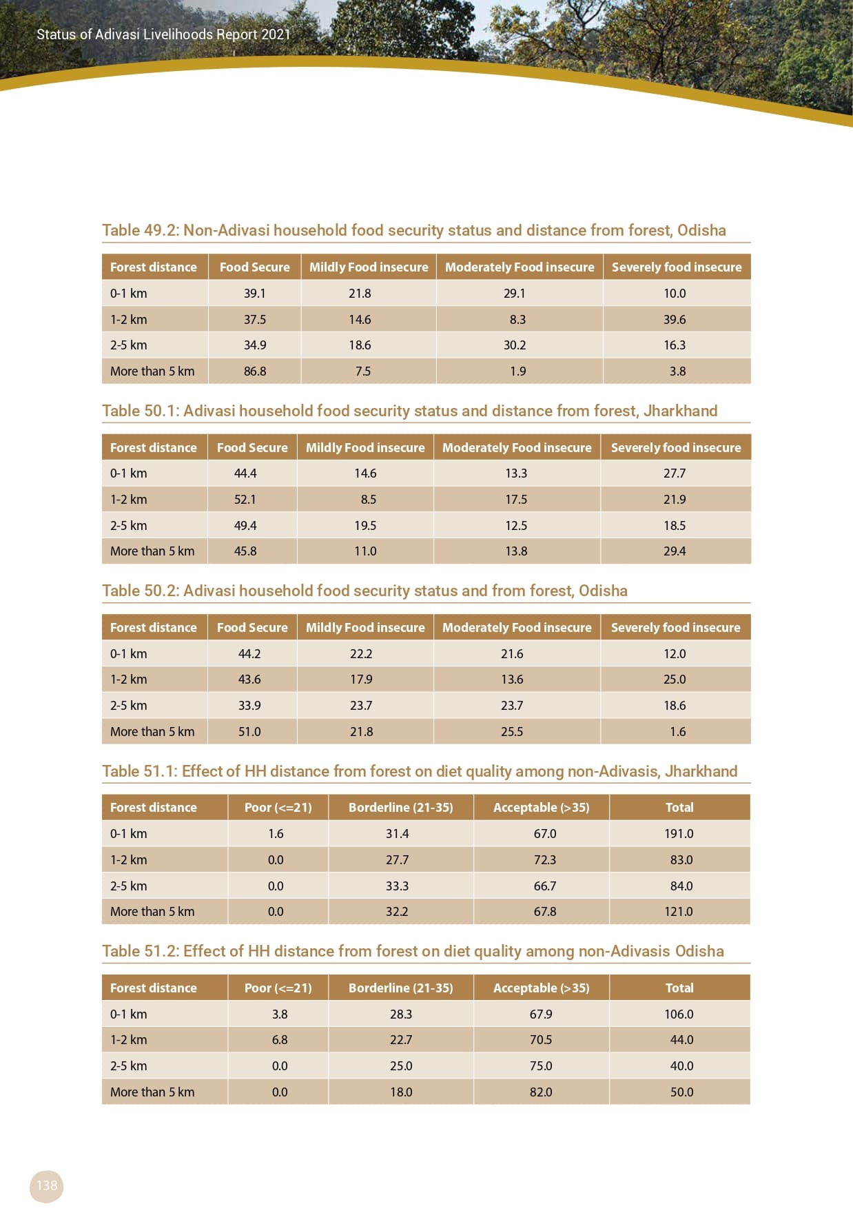 Adivasi Livelihoods Report_page-0148.jpg