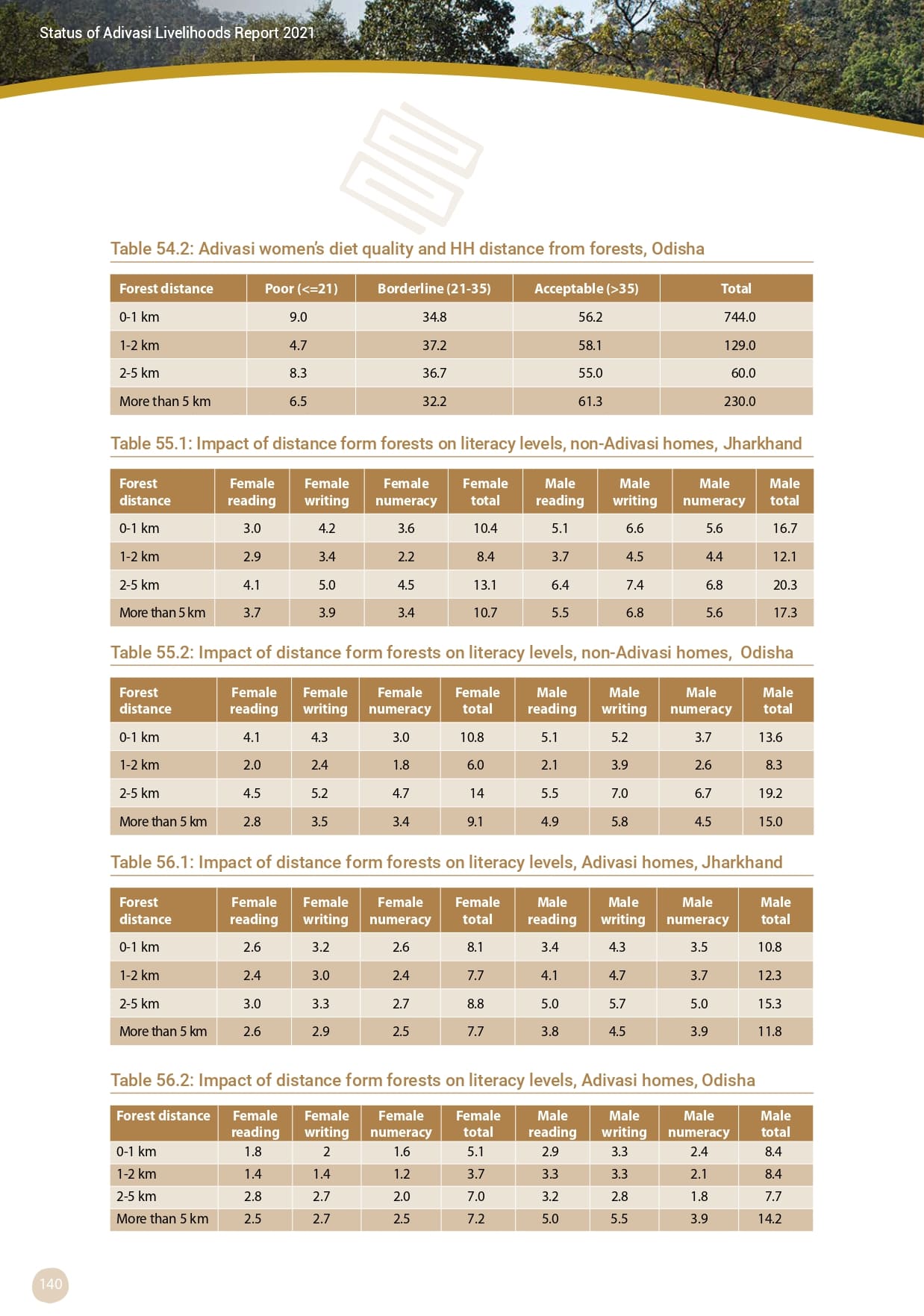 Adivasi Livelihoods Report_page-0150.jpg