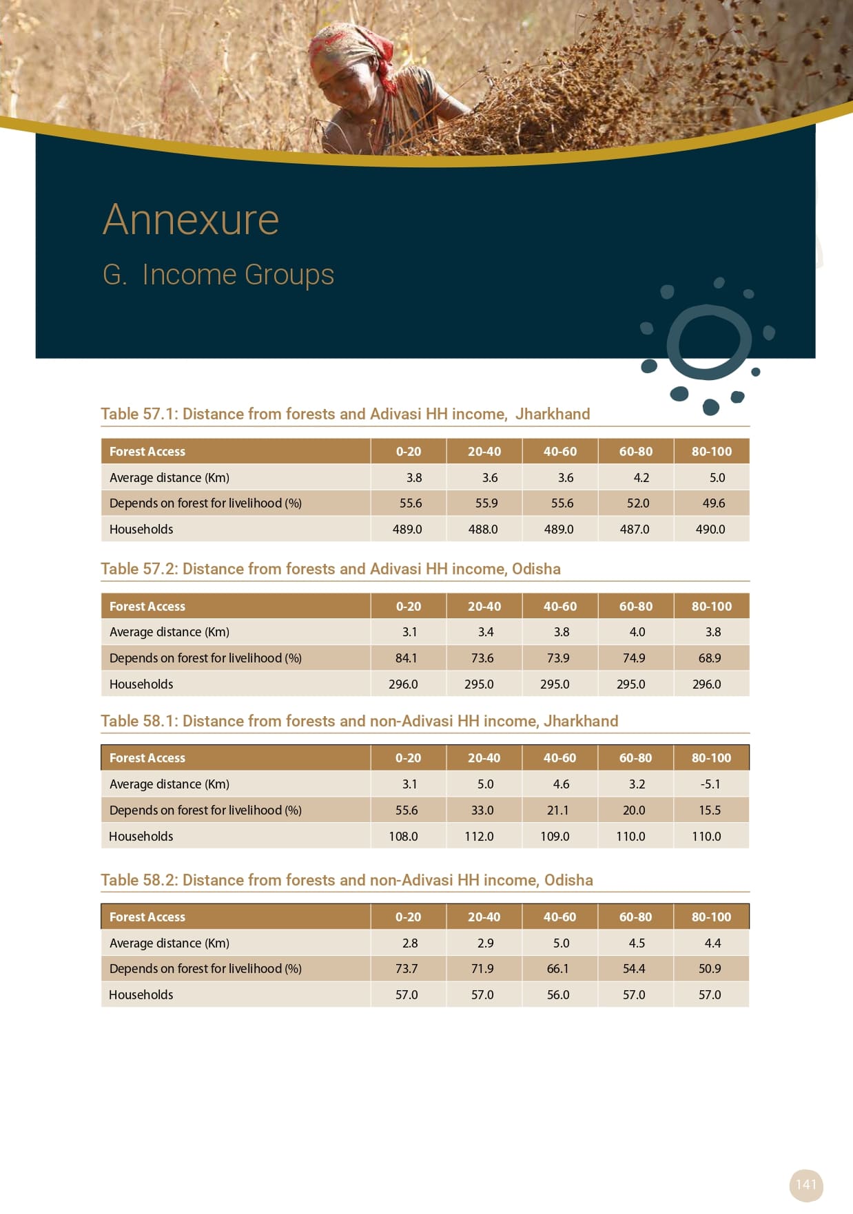 Adivasi Livelihoods Report_page-0151.jpg