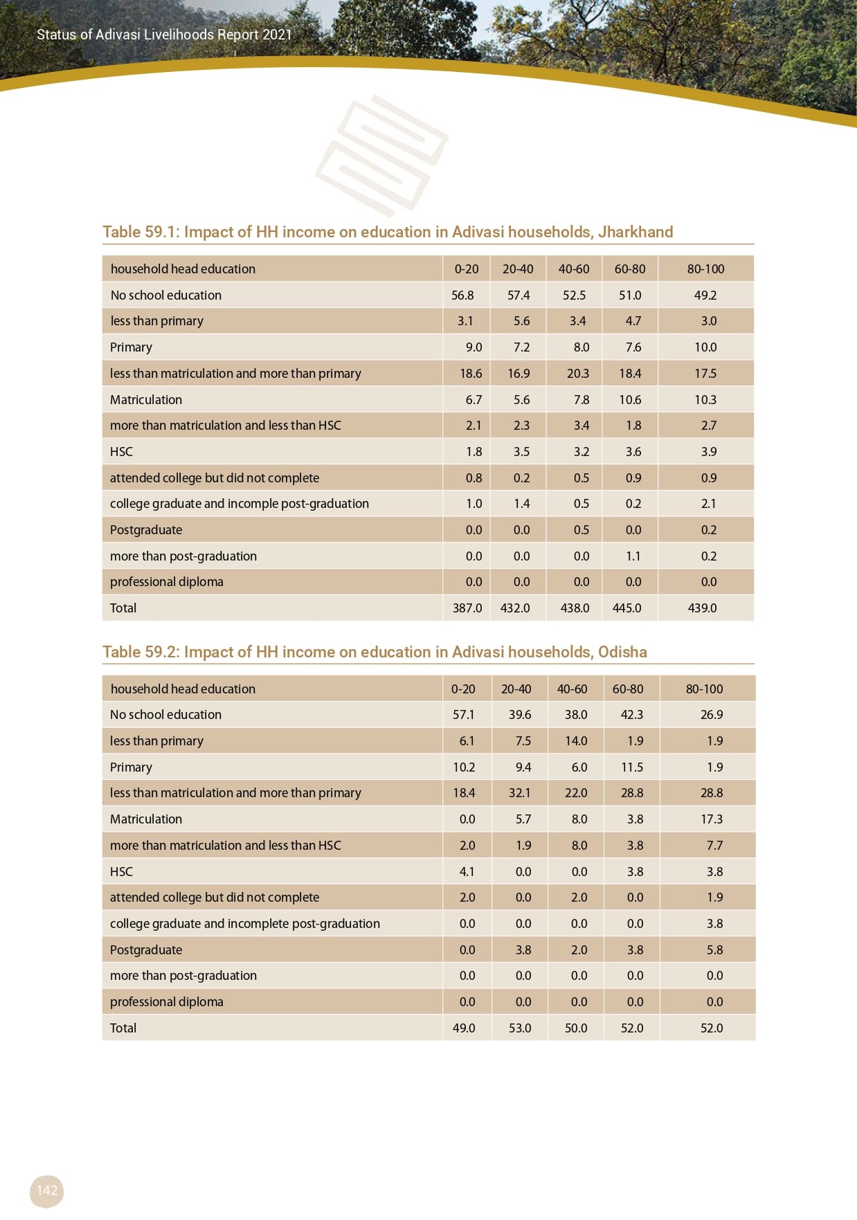 Adivasi Livelihoods Report_page-0152.jpg