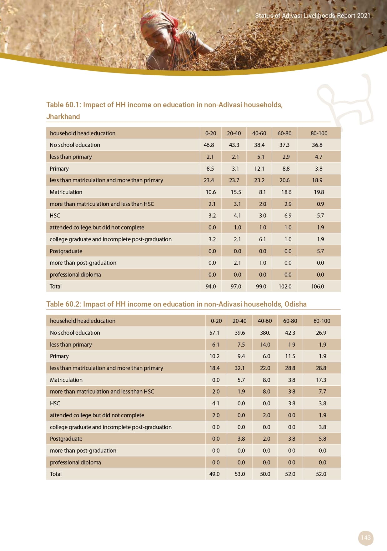 Adivasi Livelihoods Report_page-0153.jpg