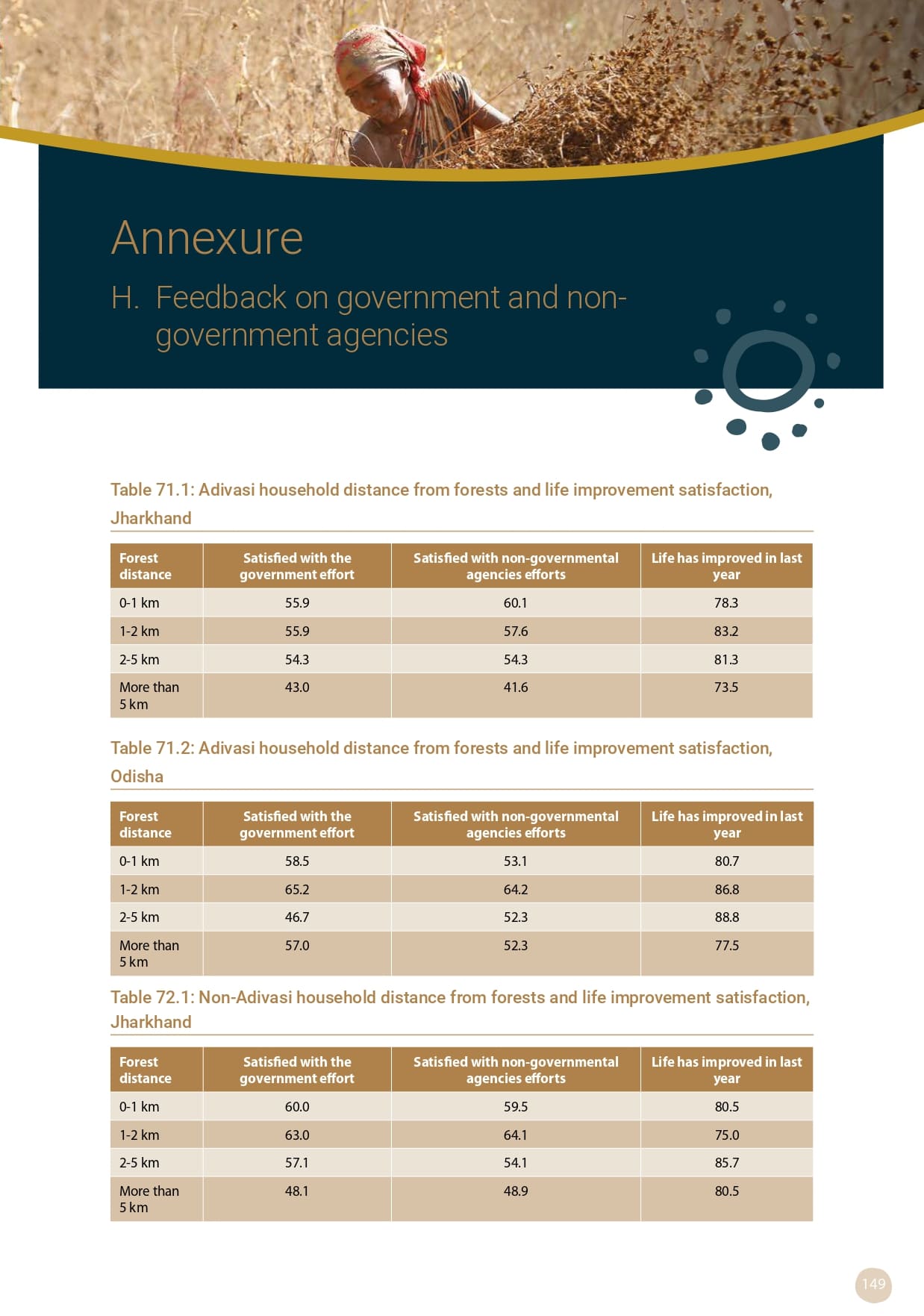 Adivasi Livelihoods Report_page-0159.jpg