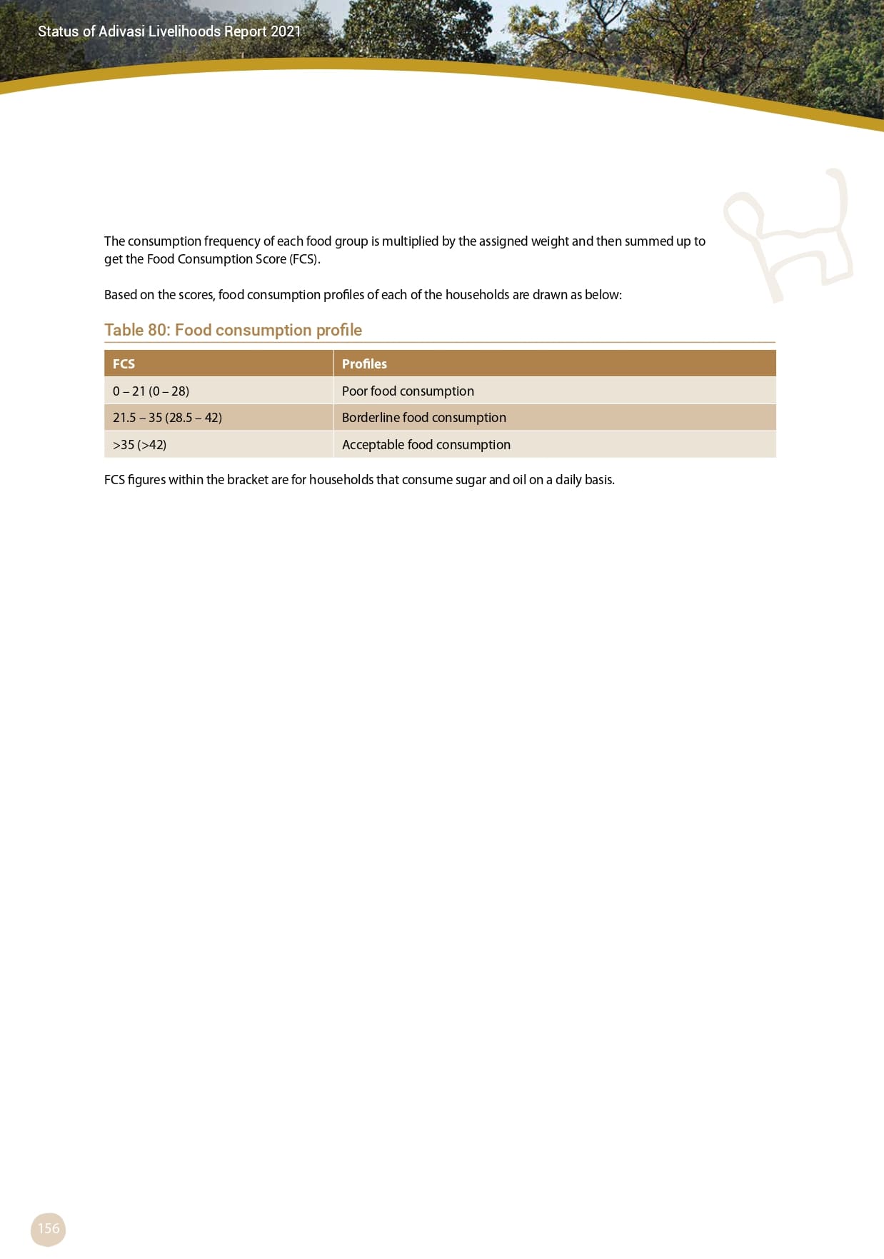 Adivasi Livelihoods Report_page-0166.jpg