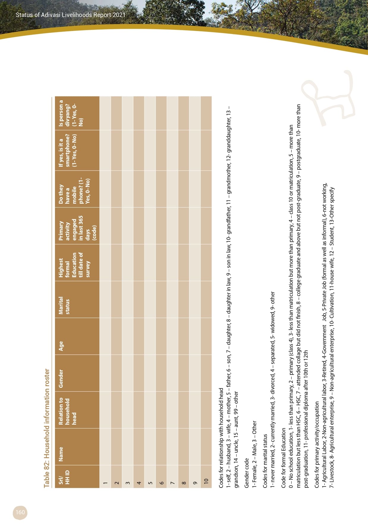 Adivasi Livelihoods Report_page-0170.jpg