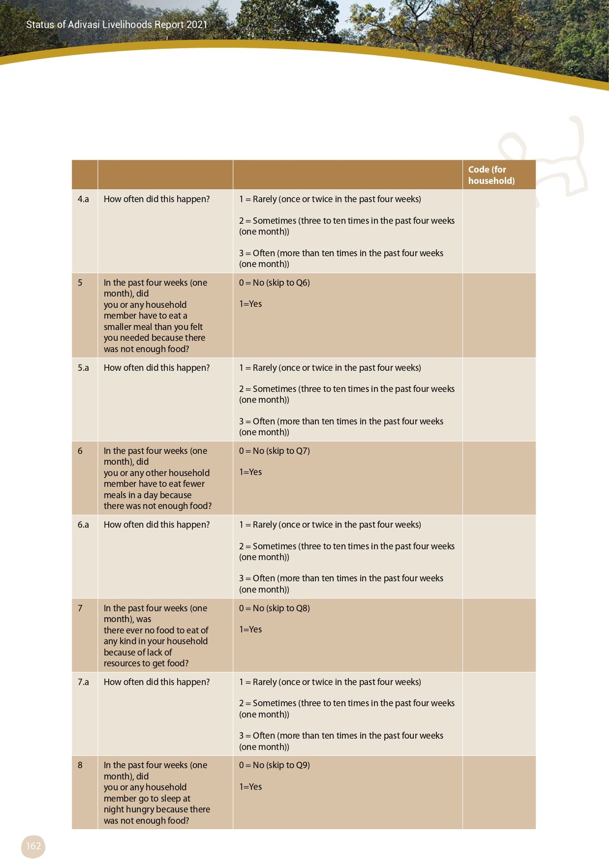 Adivasi Livelihoods Report_page-0172.jpg