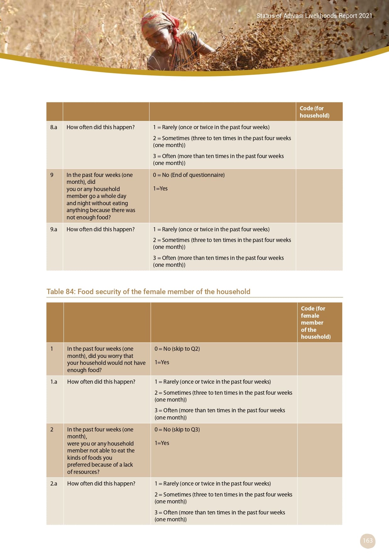 Adivasi Livelihoods Report_page-0173.jpg