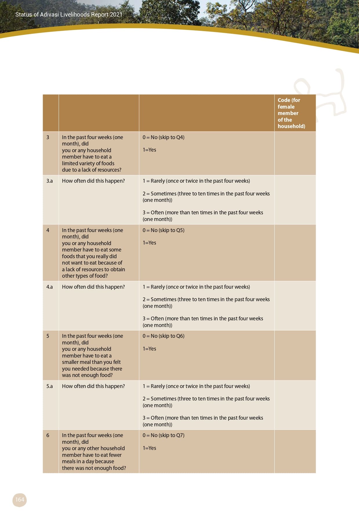 Adivasi Livelihoods Report_page-0174.jpg