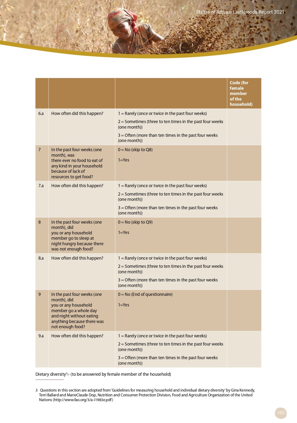 Adivasi Livelihoods Report_page-0175.jpg