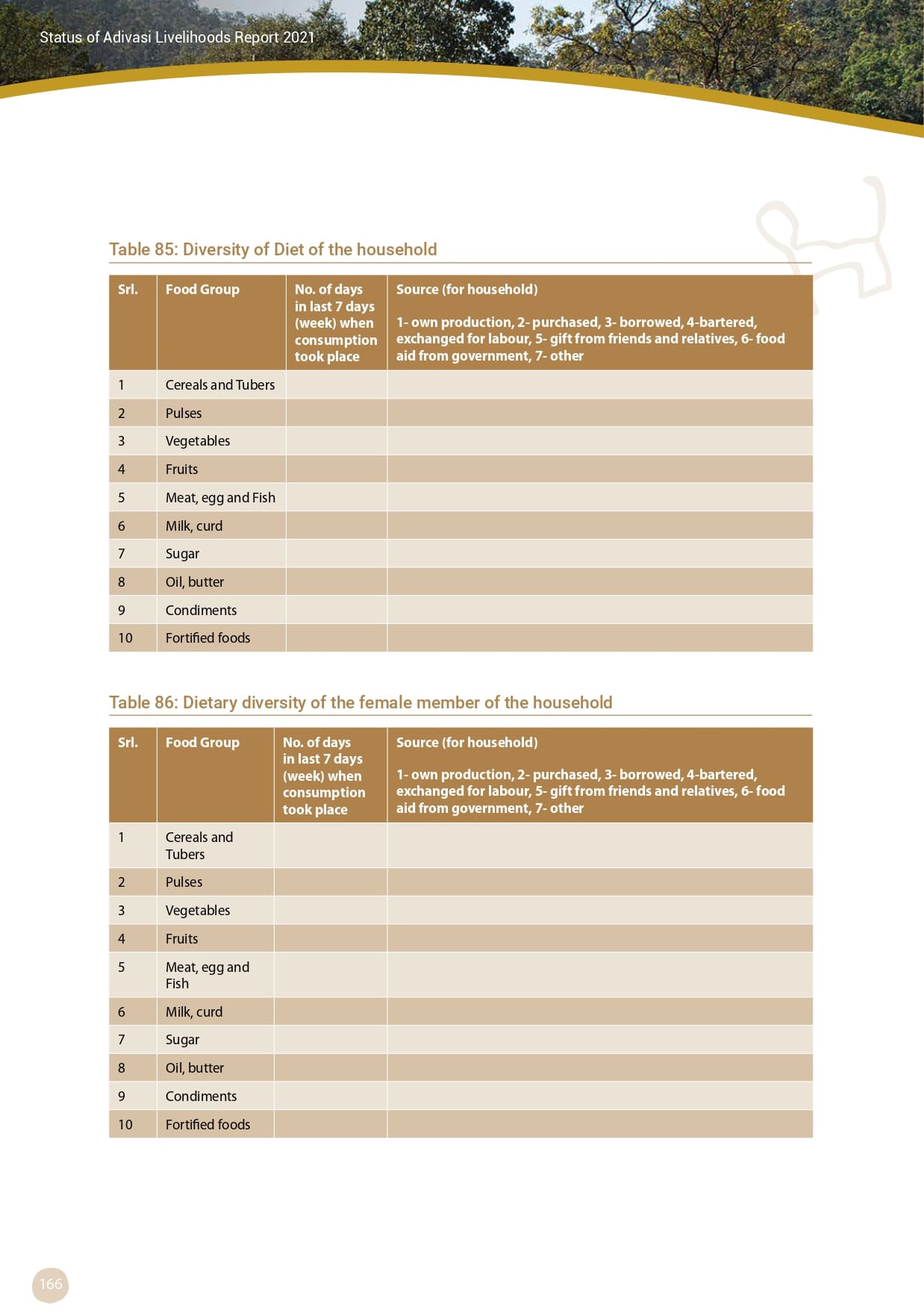 Adivasi Livelihoods Report_page-0176.jpg