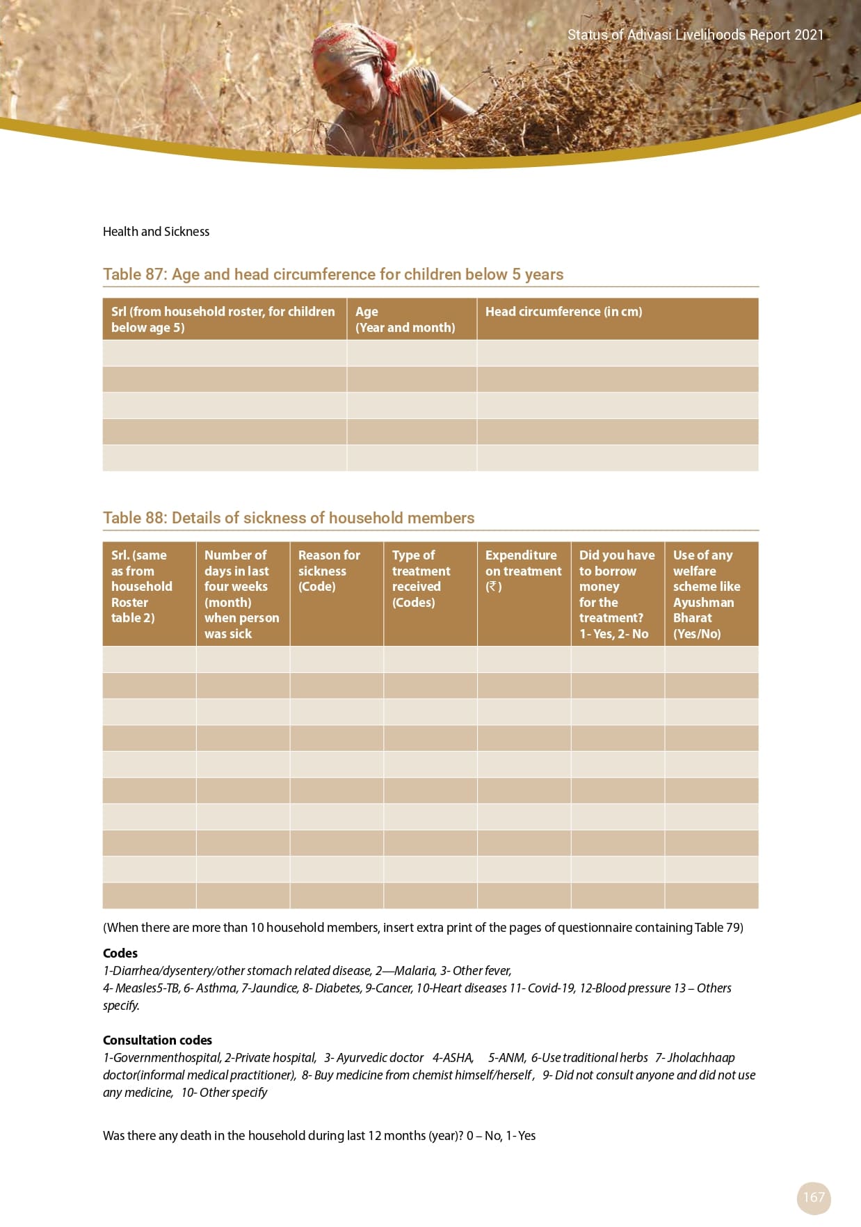 Adivasi Livelihoods Report_page-0177.jpg