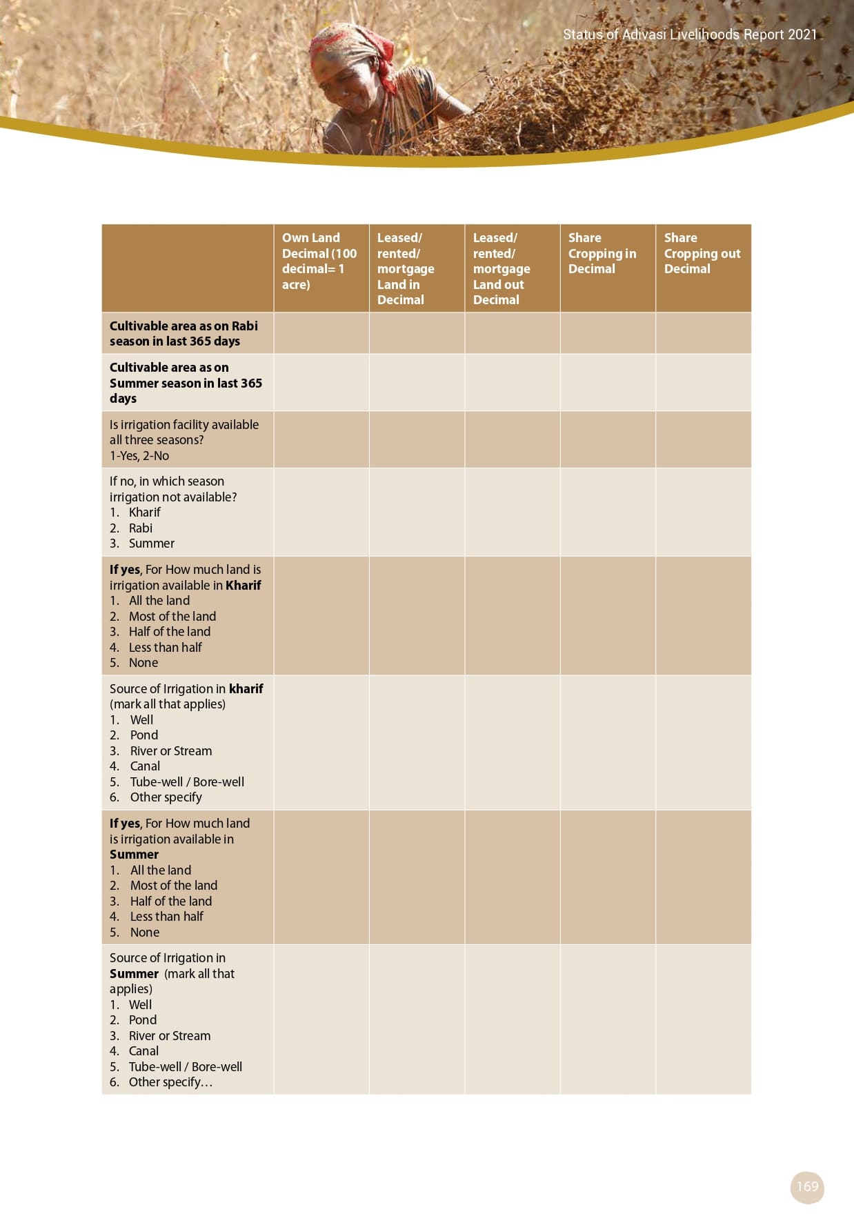 Adivasi Livelihoods Report_page-0179.jpg