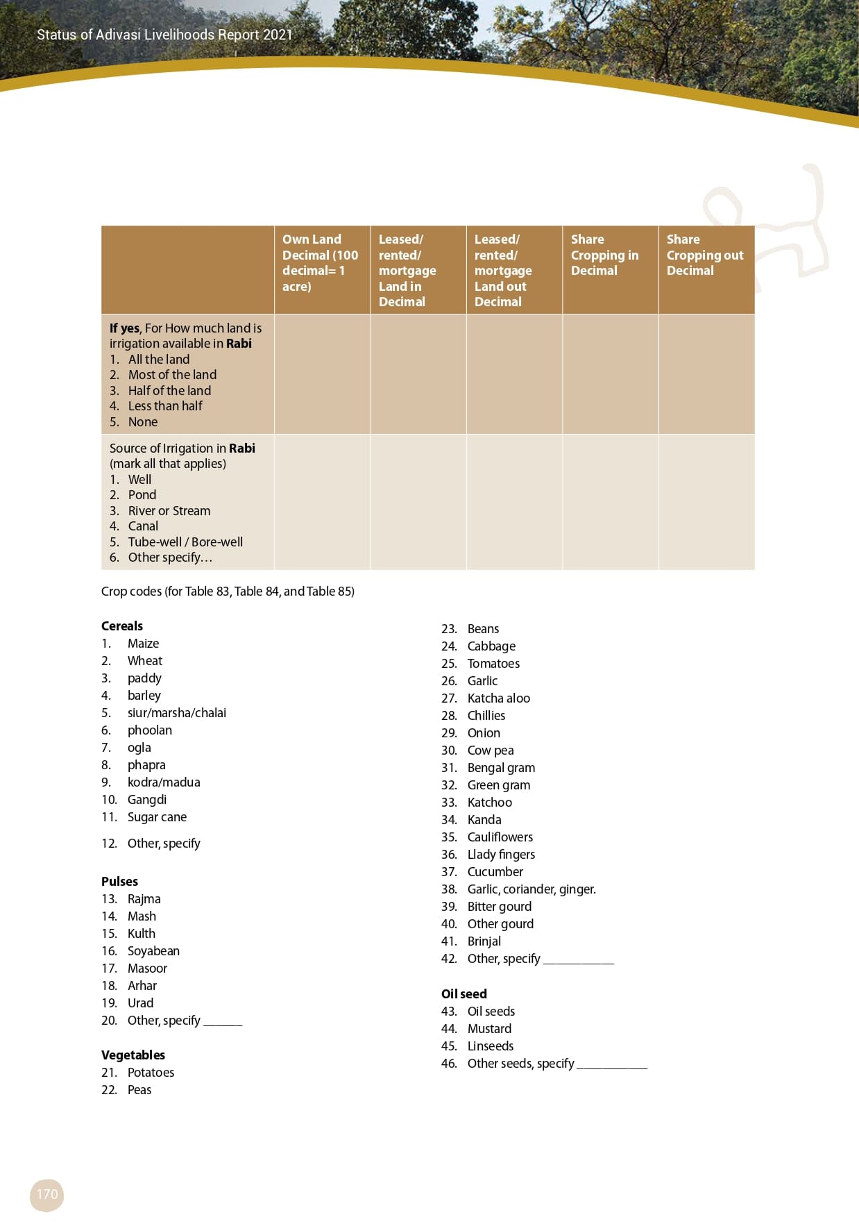 Adivasi Livelihoods Report_page-0180.jpg