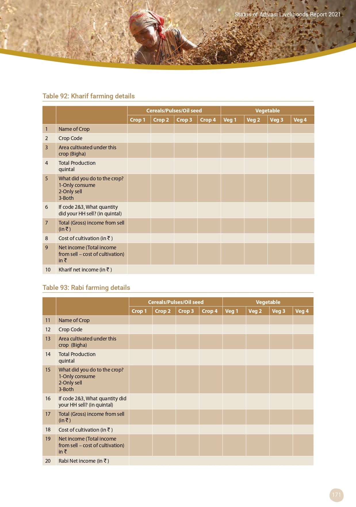 Adivasi Livelihoods Report_page-0181.jpg