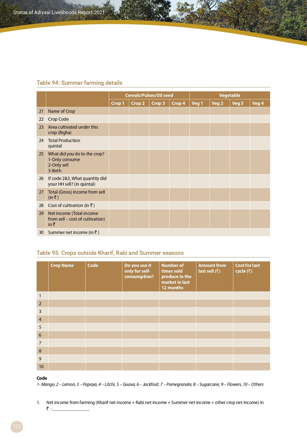 Adivasi Livelihoods Report_page-0182.jpg