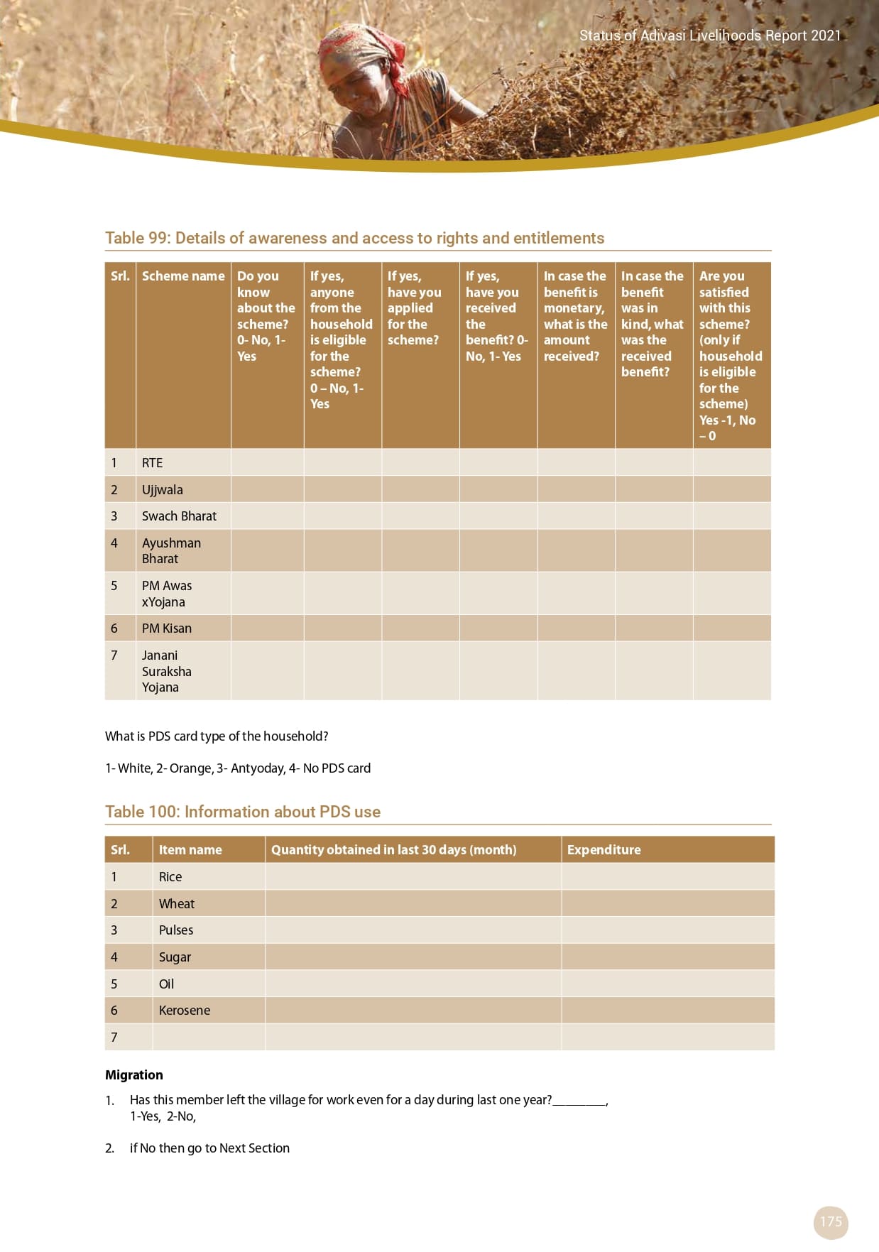 Adivasi Livelihoods Report_page-0185.jpg