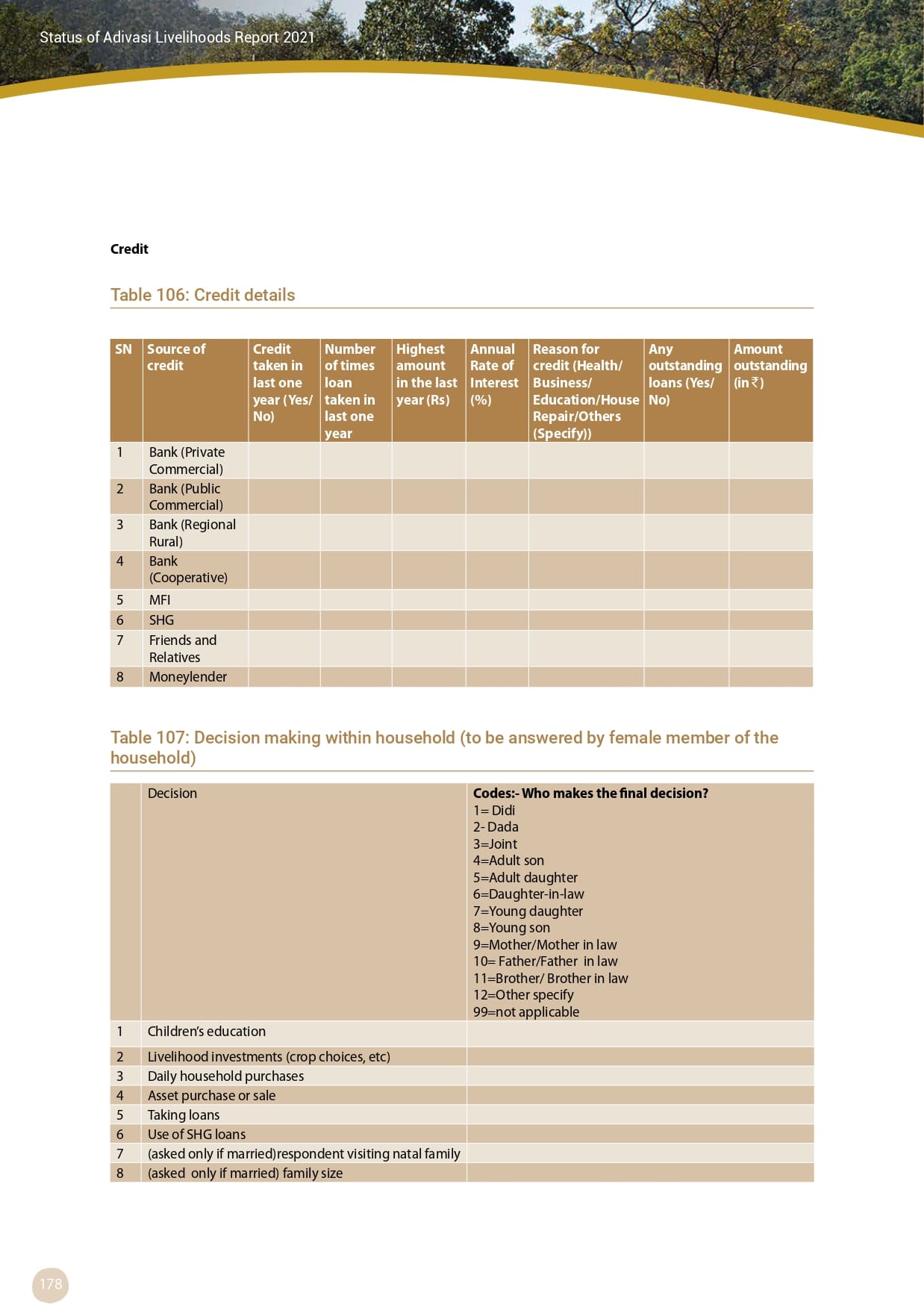 Adivasi Livelihoods Report_page-0188.jpg