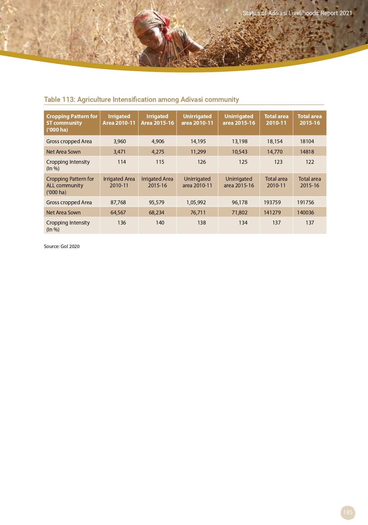 Adivasi Livelihoods Report_page-0195.jpg