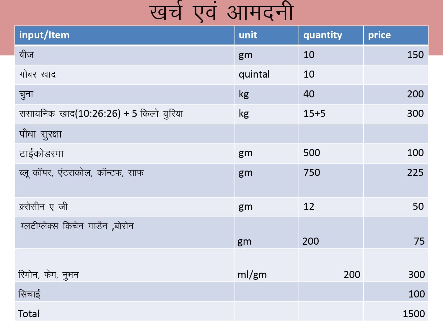 Barsati Phoolgobhi Ka Kheti Ka Tareeka _page-0027.jpg