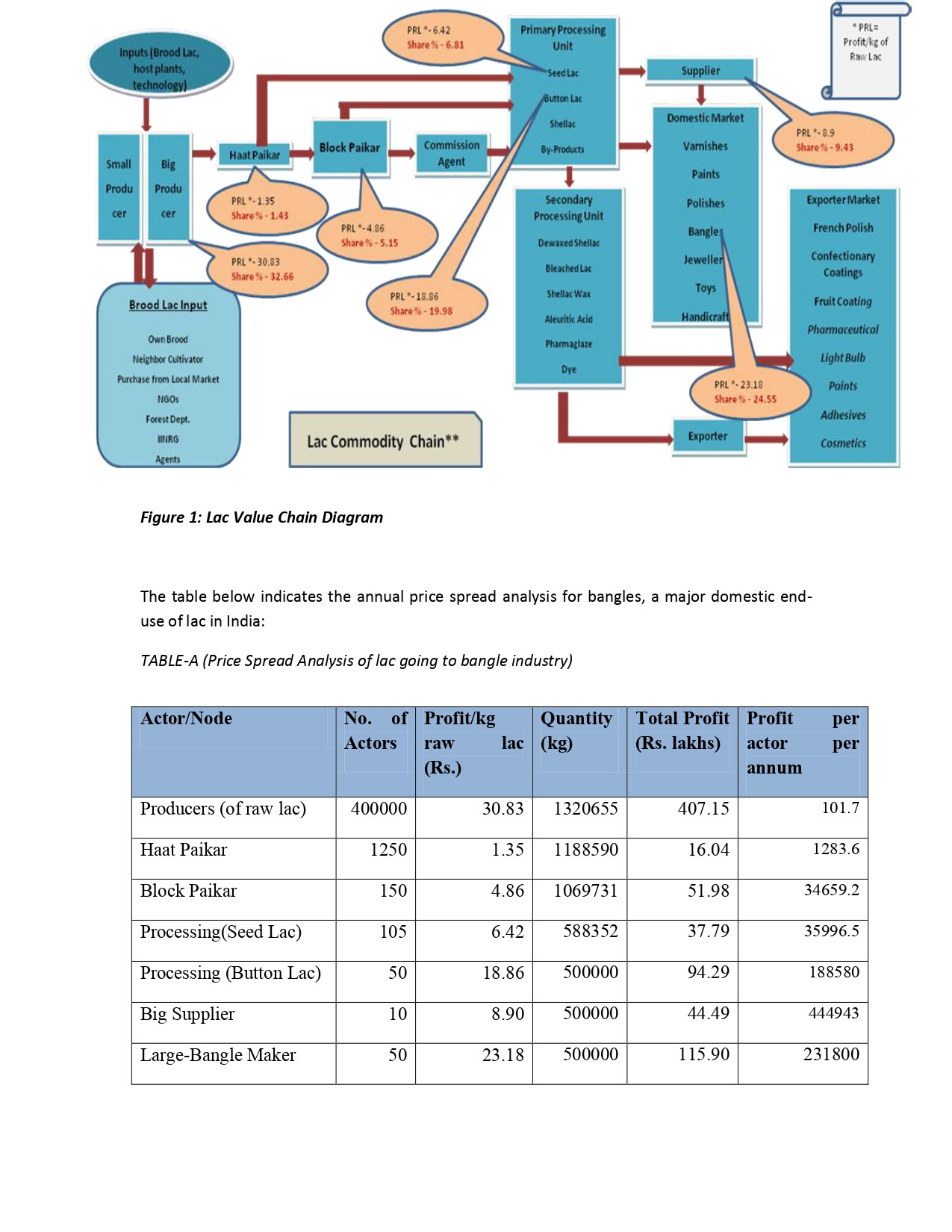 Lac - Value Chain Analysis Report_page-0006.jpg