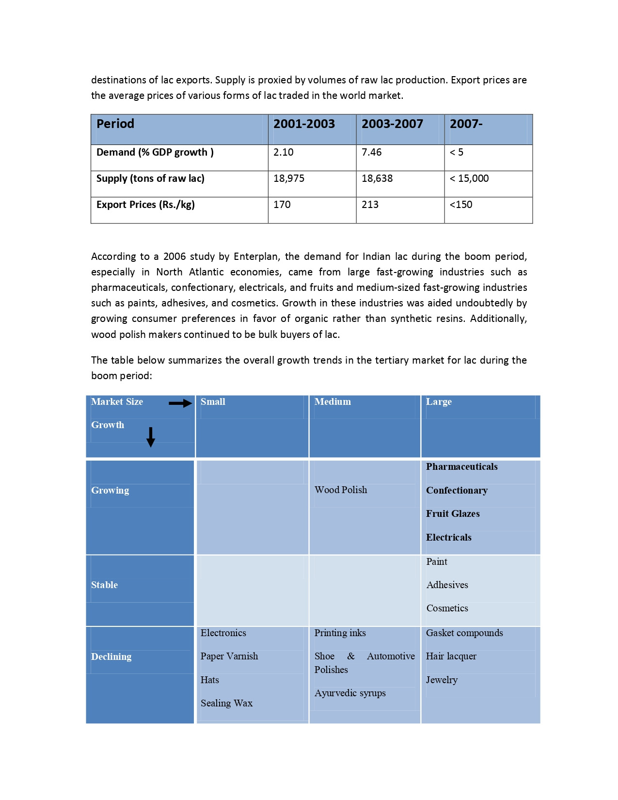 Lac - Value Chain Analysis Report_page-0008.jpg