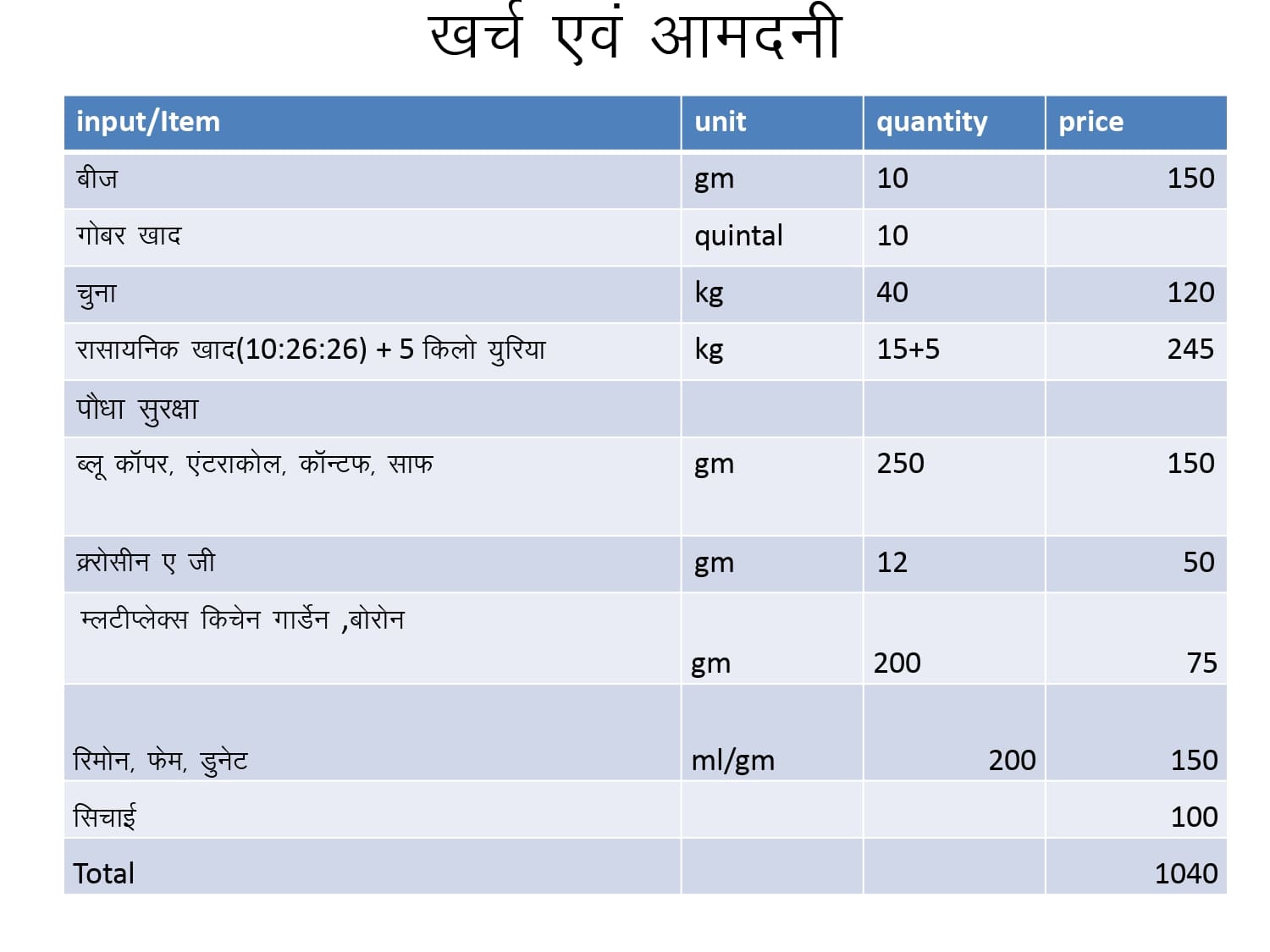 Patta Gobhi - Kheti Karne Ka Tareeka _page-0031.jpg