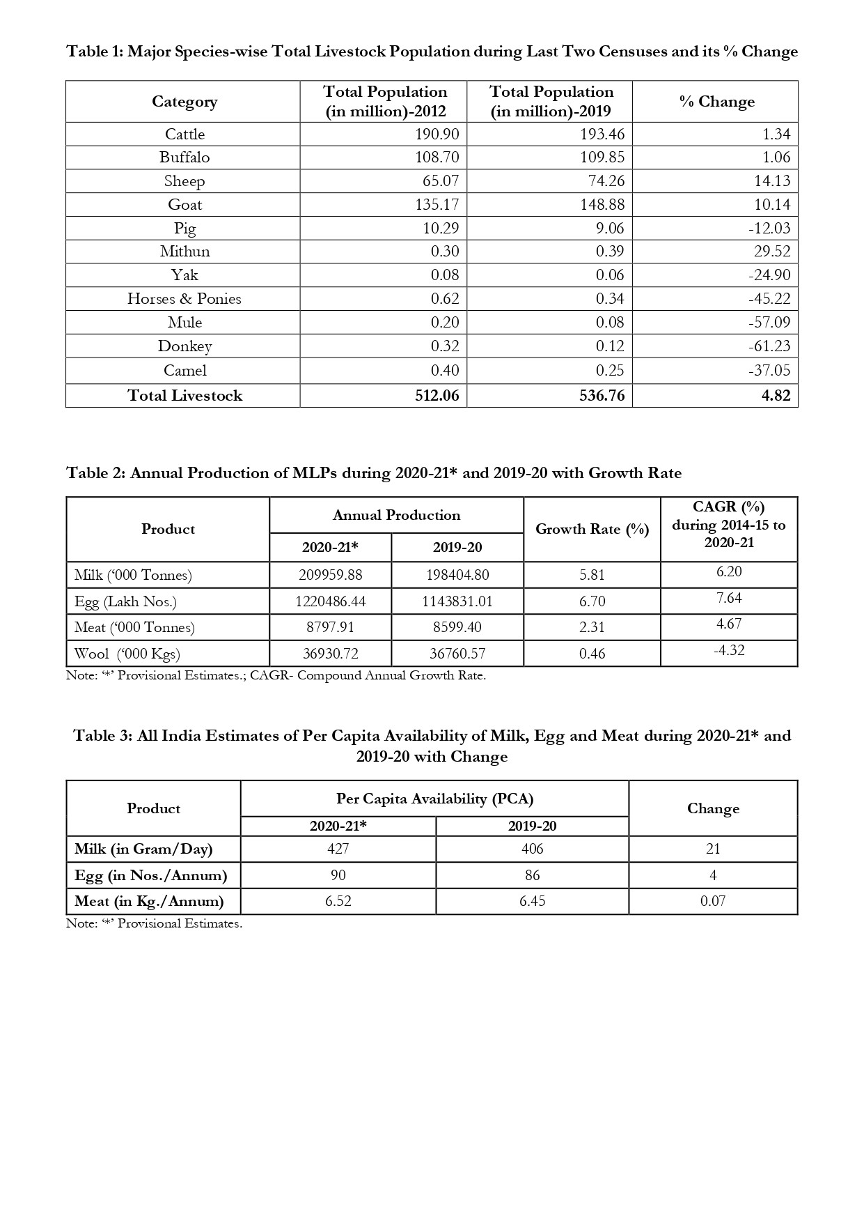 The Growth Rate of Livestock Sector and its Contribution_page-0002.jpg