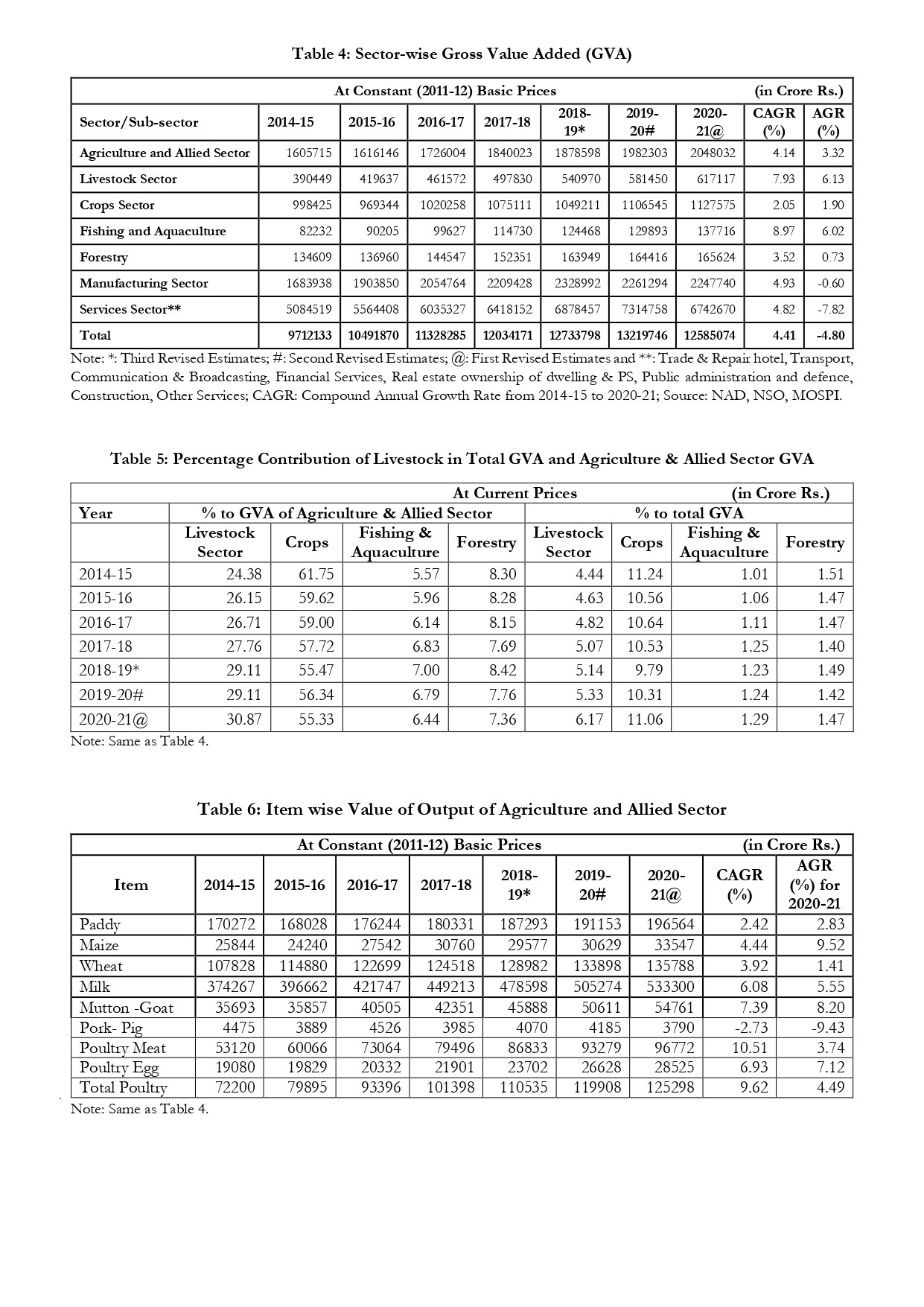 The Growth Rate of Livestock Sector and its Contribution_page-0003.jpg