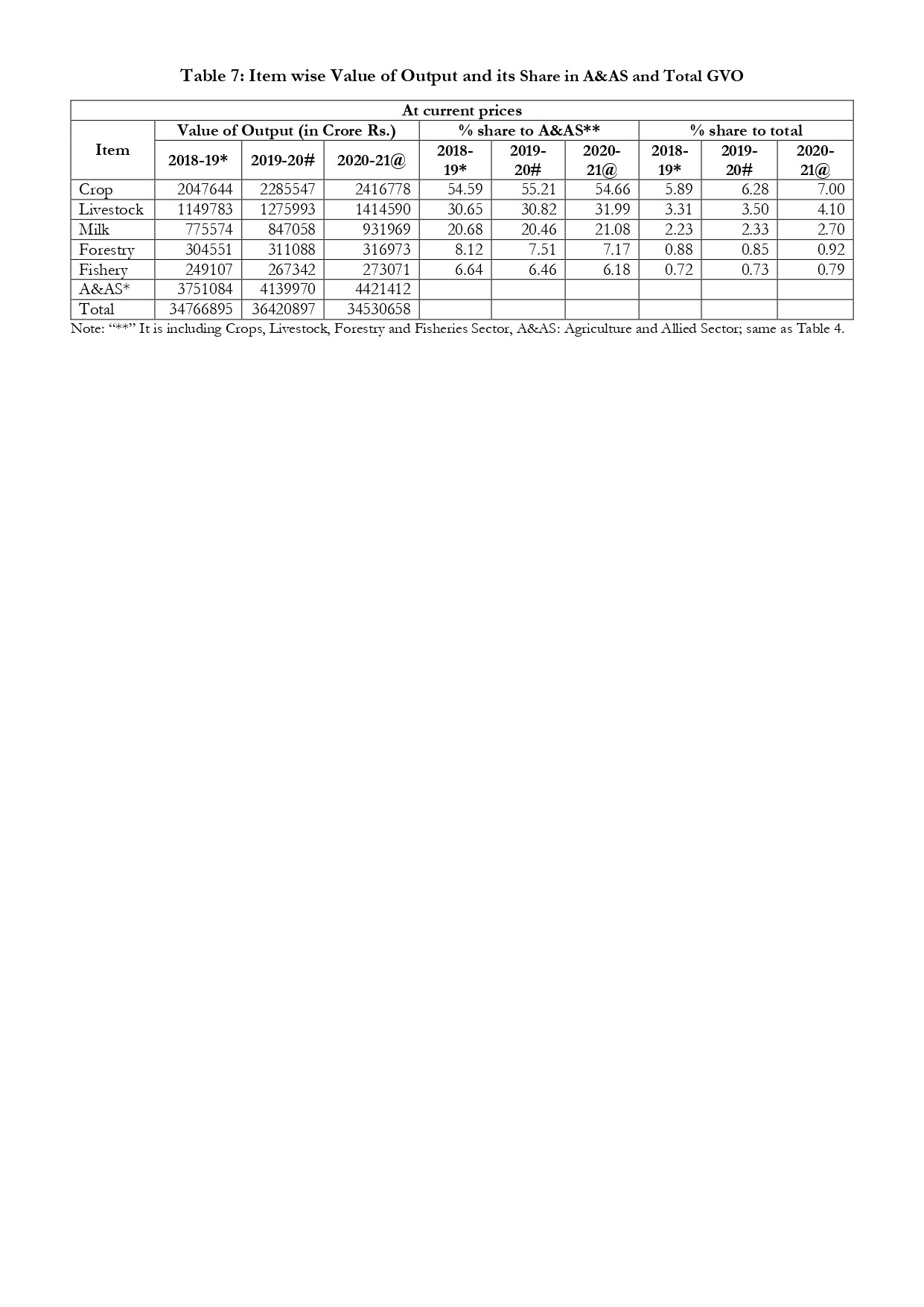 The Growth Rate of Livestock Sector and its Contribution_page-0004.jpg