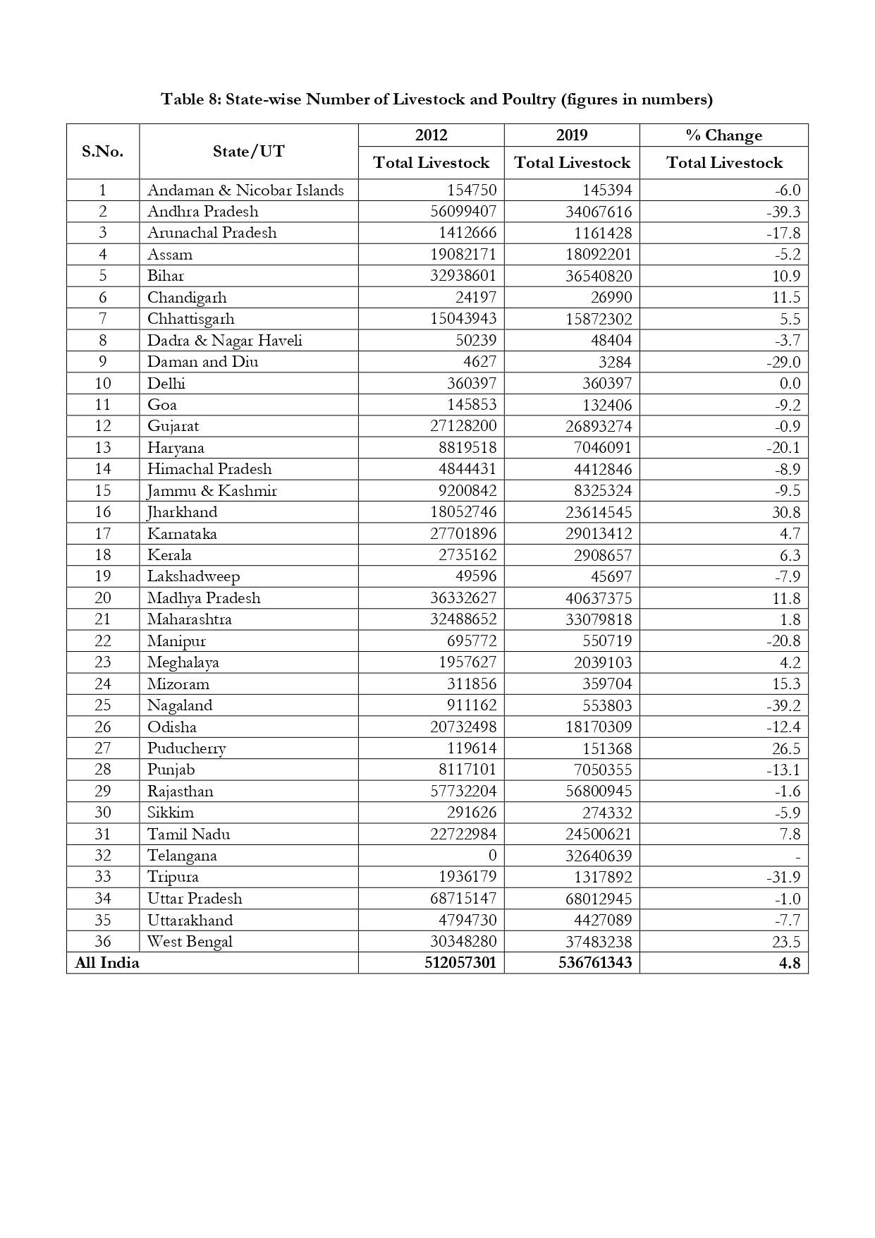 The Growth Rate of Livestock Sector and its Contribution_page-0005.jpg