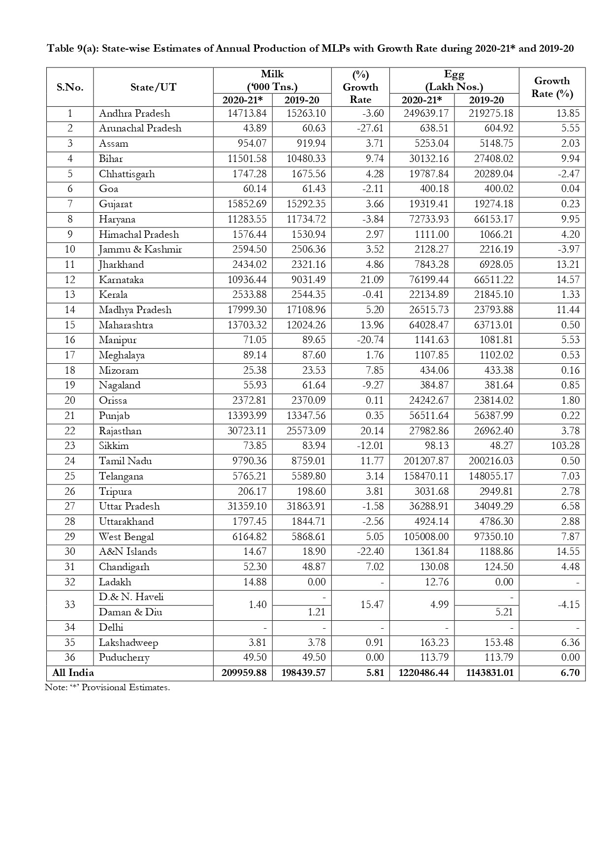 The Growth Rate of Livestock Sector and its Contribution_page-0006.jpg