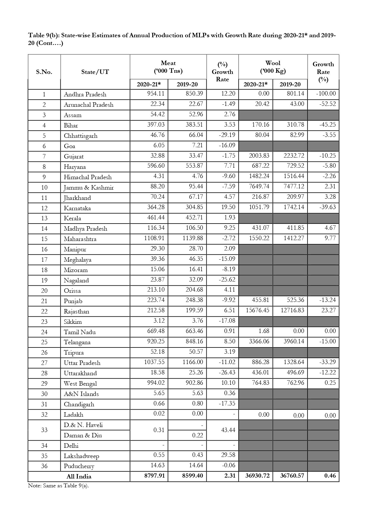 The Growth Rate of Livestock Sector and its Contribution_page-0007.jpg