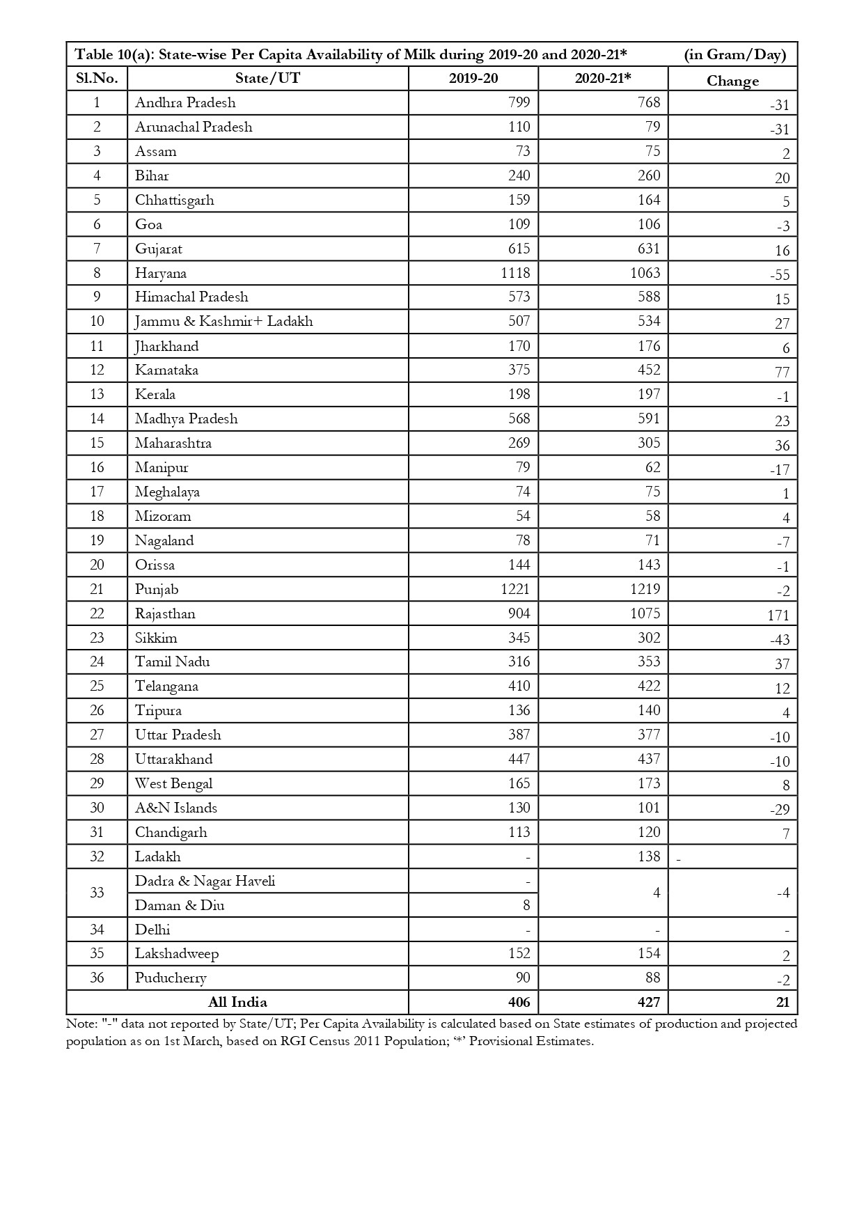 The Growth Rate of Livestock Sector and its Contribution_page-0008.jpg