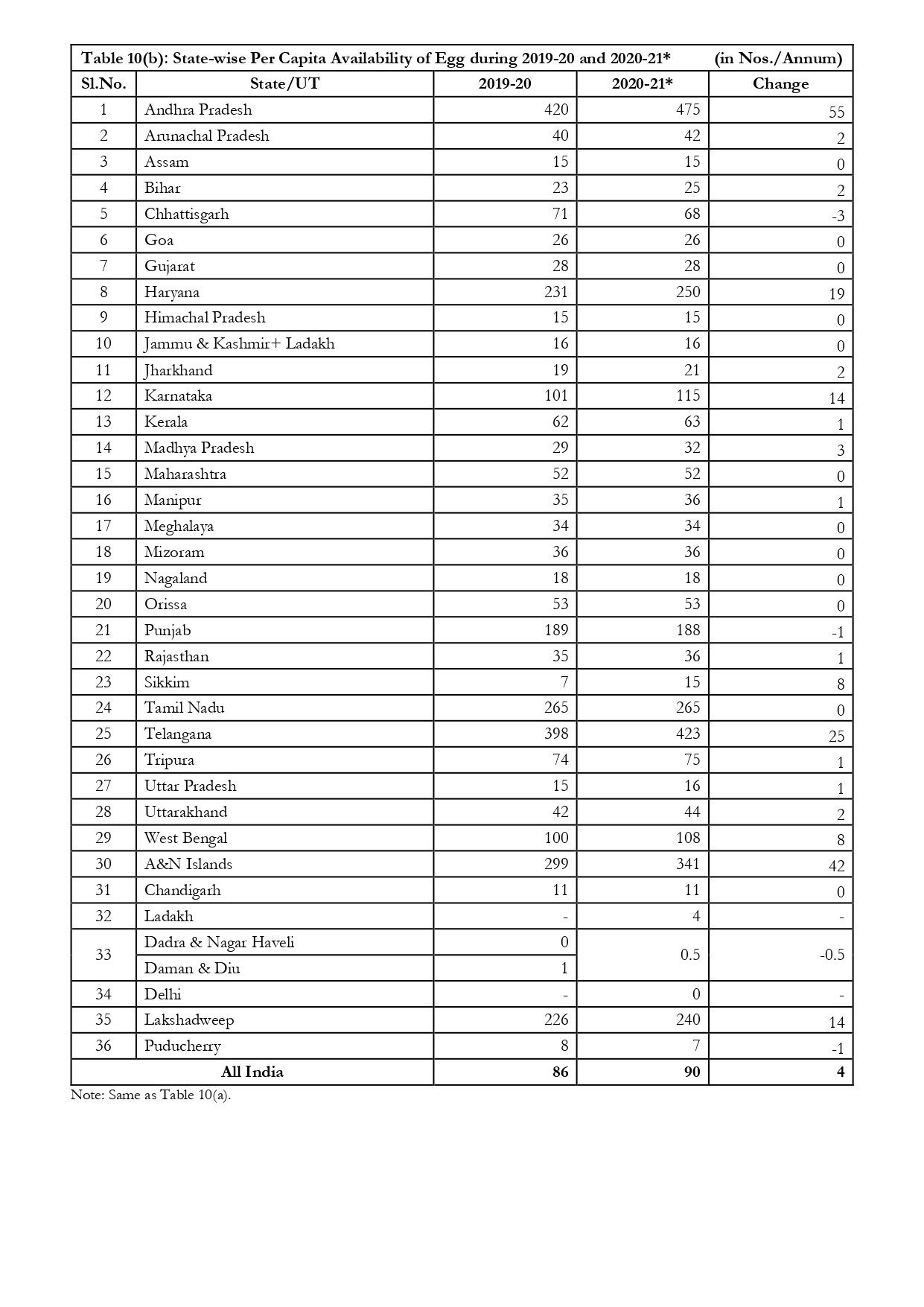 The Growth Rate of Livestock Sector and its Contribution_page-0009.jpg