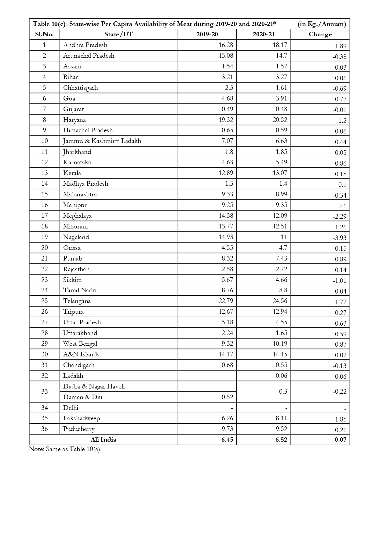 The Growth Rate of Livestock Sector and its Contribution_page-0010.jpg