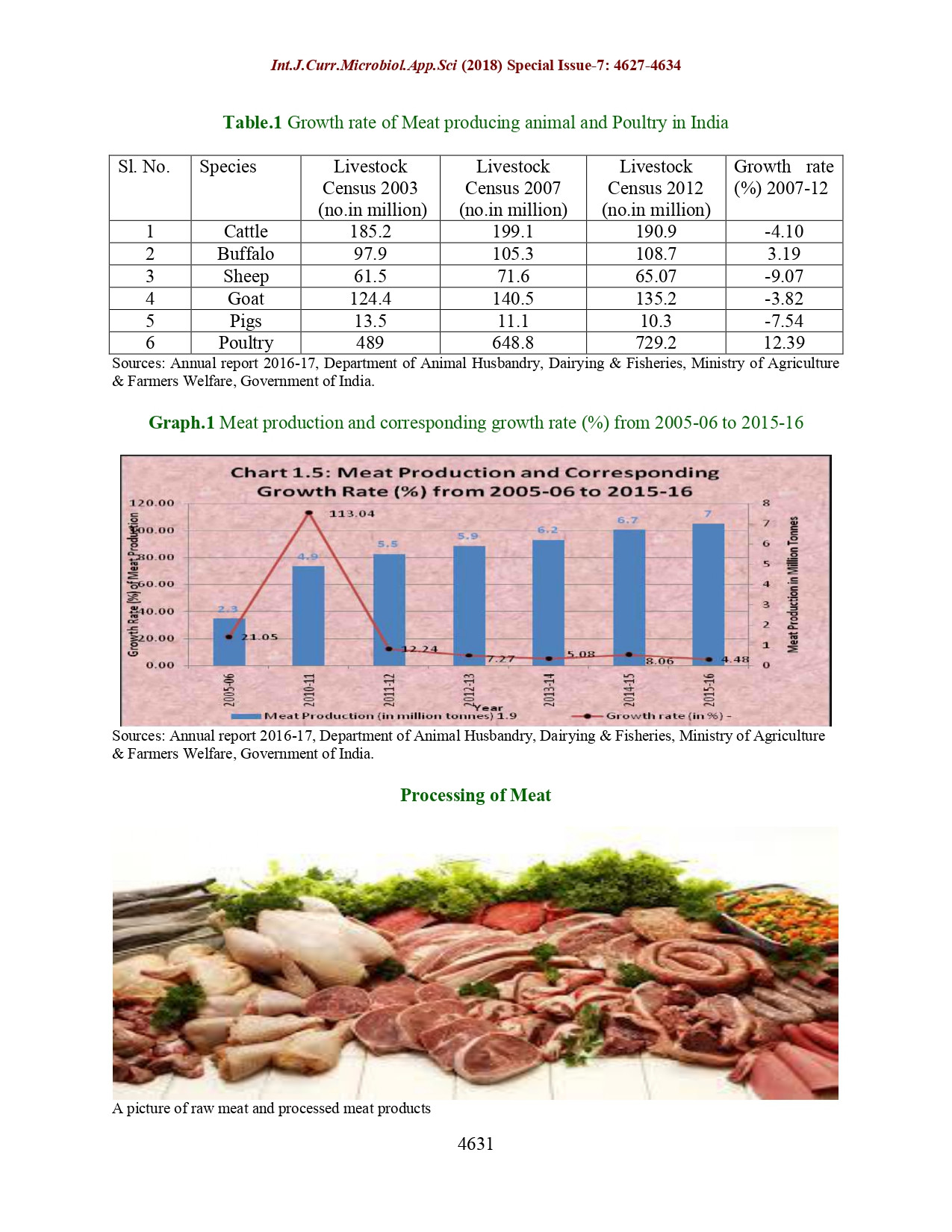 Write-up on meat sector_page-0005.jpg