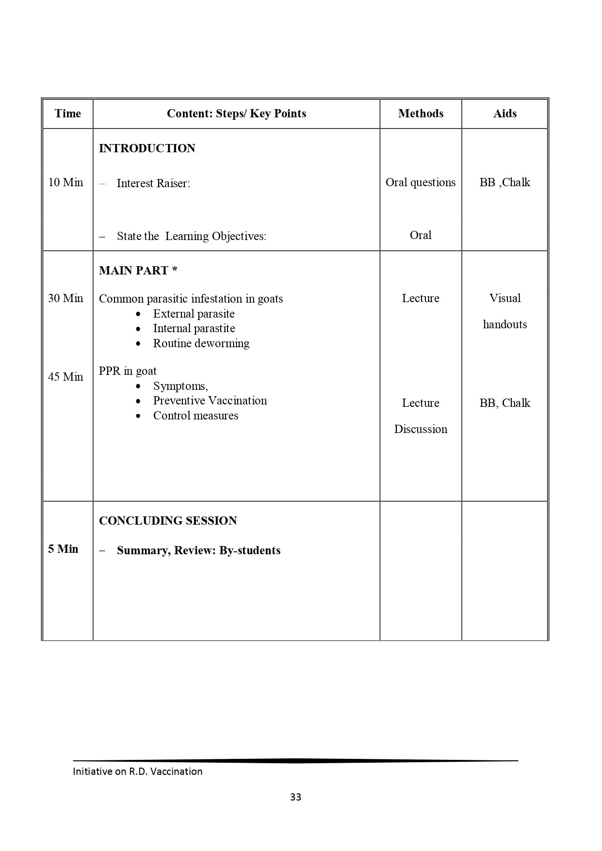 Training manual- PRADAN -GALVmed-page-00034.jpg